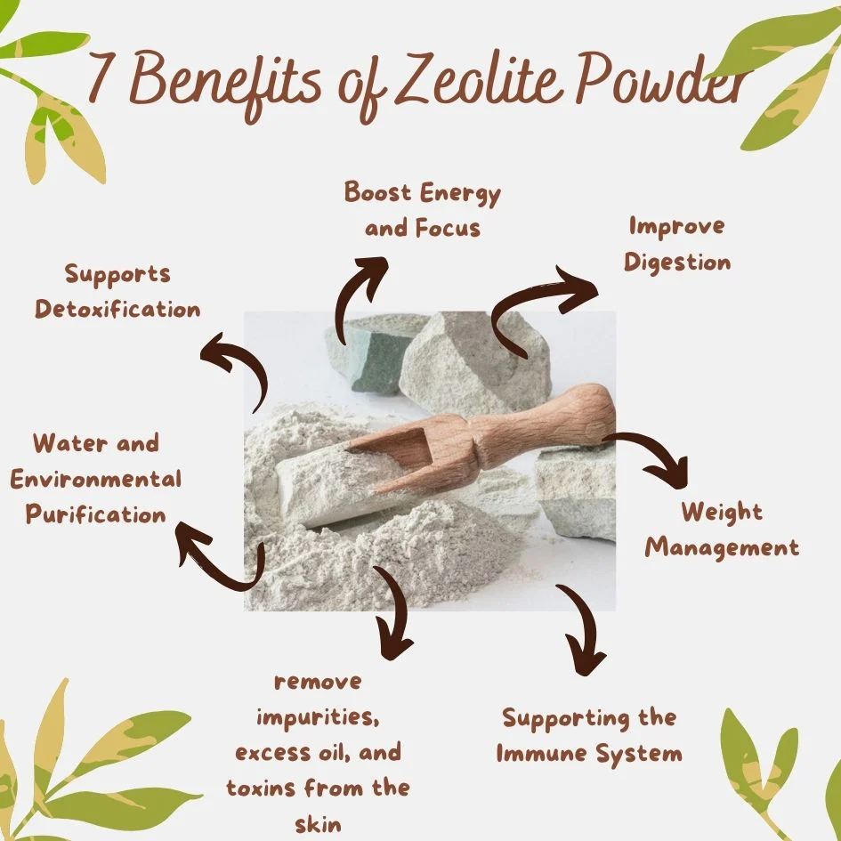 Cara Menghitung Kebutuhan Zeolite Powder